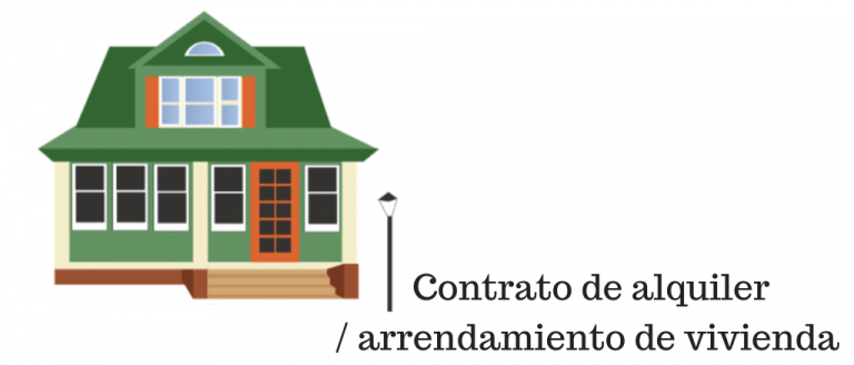 contrato de alquiler de vivienda arrendamiento