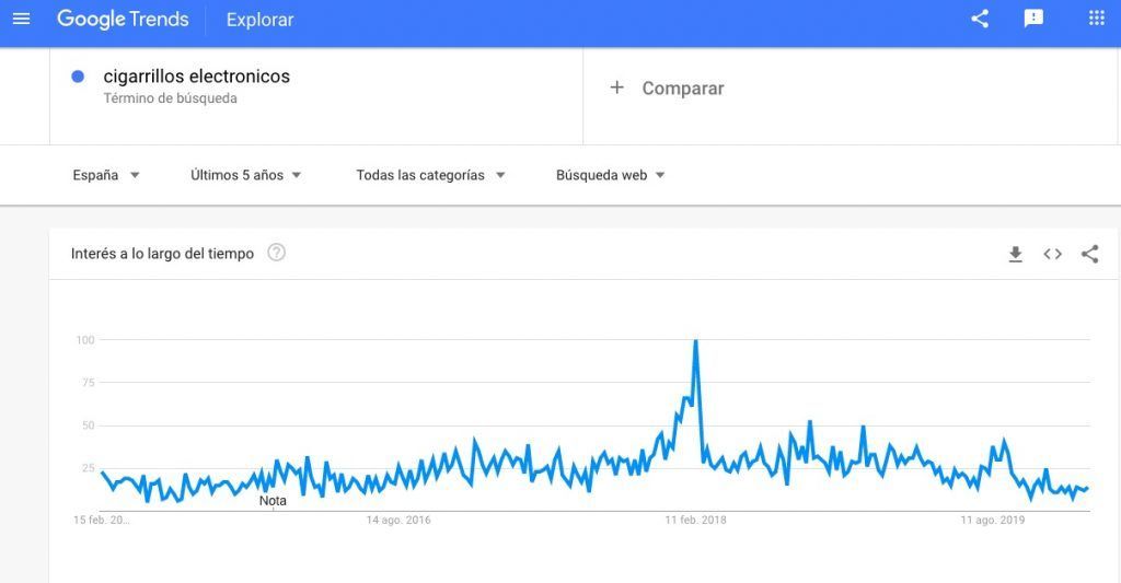 ejemplo-de-interes-por-un-negocio-o-comercio
